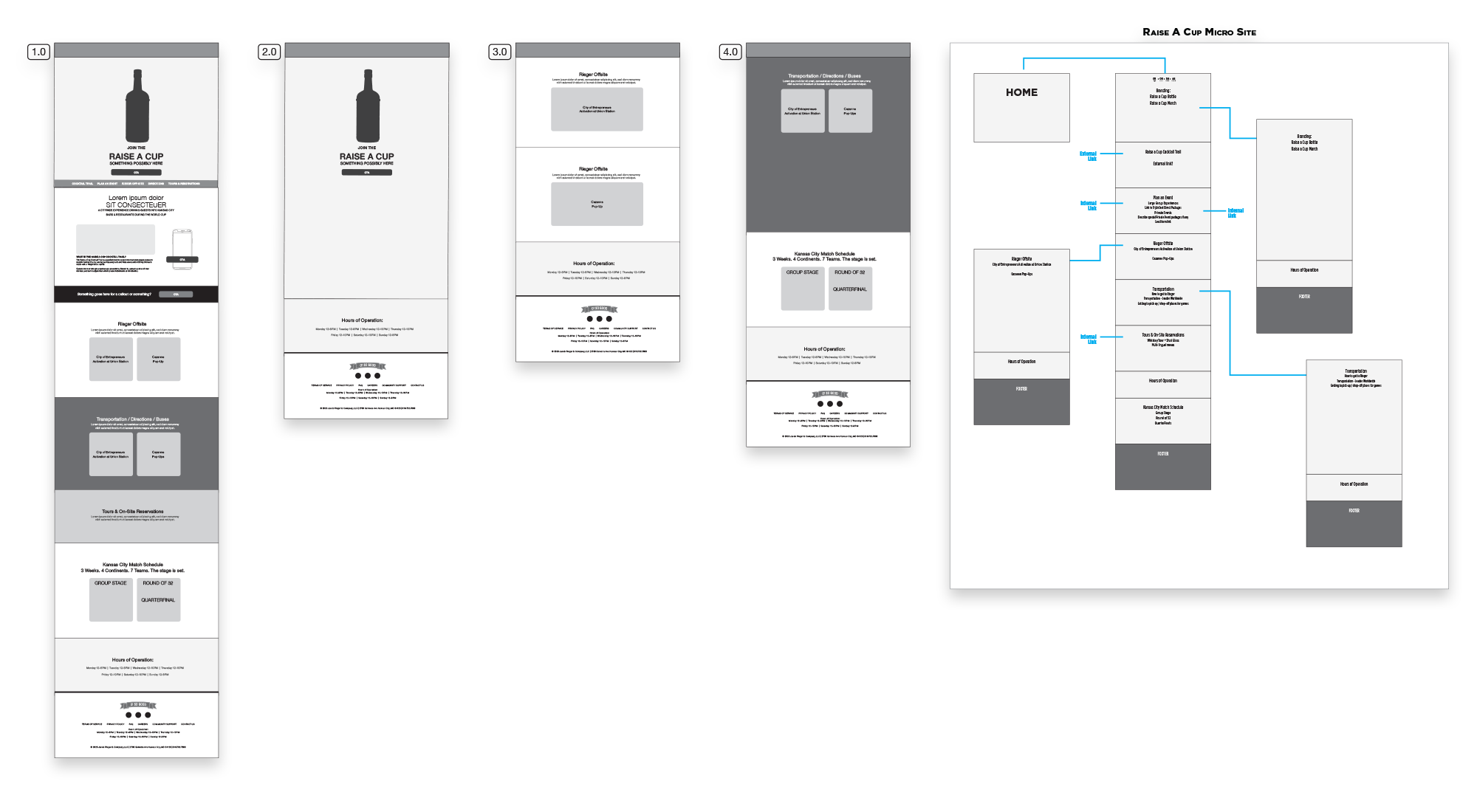 J. Rieger & Co: Microsite